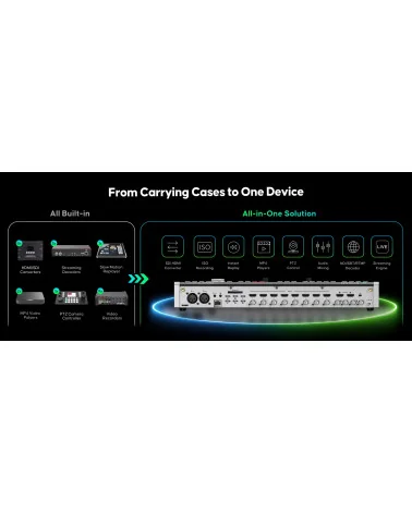 Osee GoStream Omni 12 ISO Video Mixer