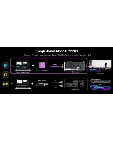 Osee GoStream Omni 12 ISO Video Mixer