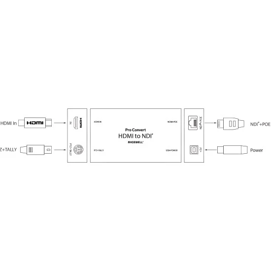 Magewell Pro Convert HDMI TX (64052) | Convertisseur HDMI vers NDI, contrôle PTZ, Tally