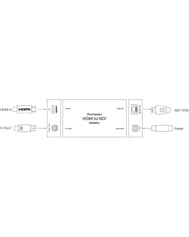 Magewell Pro Convert HDMI TX (64052) | Convertisseur HDMI vers NDI, contrôle PTZ, Tally