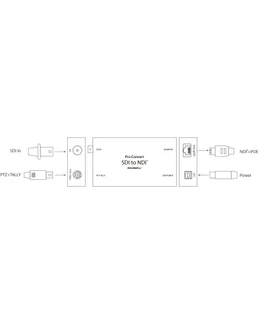 Magewell Pro Convert SDI TX (64062) | SDI to NDI converter, PTZ control, Tally