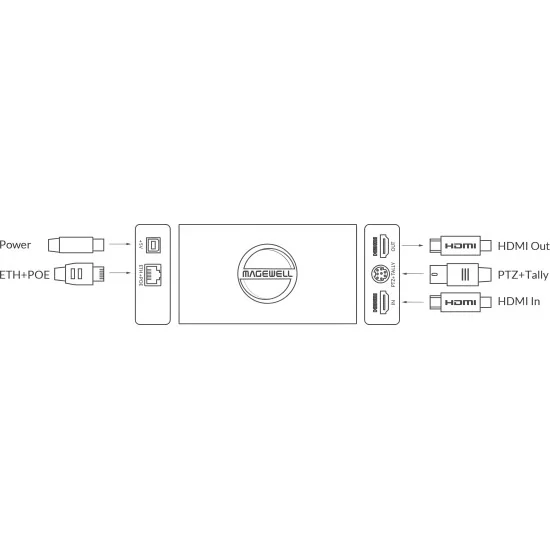 Magewell Pro Convert HDMI Plus (64022) | Convertisseur HDMI vers NDI, contrôle PTZ, Tally