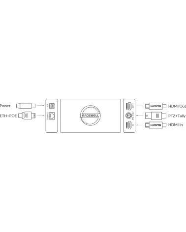 Magewell Pro Convert HDMI Plus (64022) | Convertisseur HDMI vers NDI, contrôle PTZ, Tally