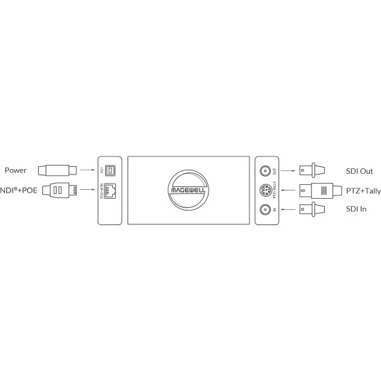 Magewell Pro Convert SDI Plus (64042) | Convertisseur SDI vers NDI, contrôle PTZ, Tally