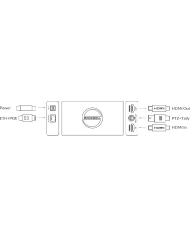 Magewell Pro Convert HDMI 4K Plus (64012) | HDMI to NDI converter, PTZ control, Tally