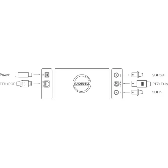 Magewell Pro Convert SDI 4K Plus (64032) | Convertisseur SDI vers NDI, contrôle PTZ, Tally