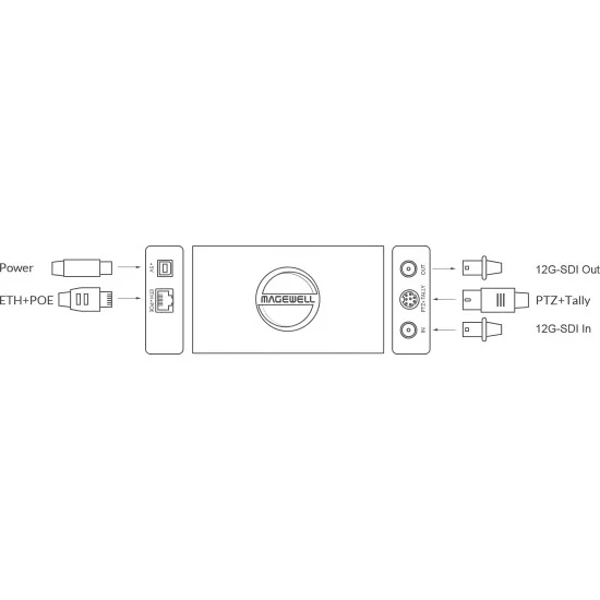 Magewell Pro Convert 12G SDI 4K Plus (64090) | SDI to NDI converter, PTZ control, Tally