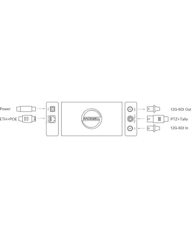 Magewell Pro Convert 12G SDI 4K Plus (64090) | SDI to NDI converter, PTZ control, Tally