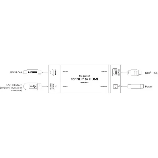 Magewell Pro Convert for NDI® to HDMI (64102) | Decoder, NDI to HDMI Converter