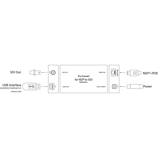 Magewell Pro Convert for NDI® to SDI (64150) | Décodeur, Convertisseur NDI vers SDI