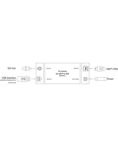 Magewell Pro Convert for NDI® to SDI (64150) | Decoder, NDI to SDI Converter