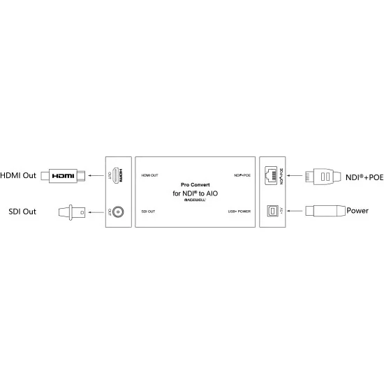 Magewell Pro Convert for NDI® to AIO (64210) | Decoder, NDI to SDI & HDMI Converter