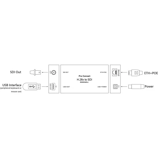 Magewell Pro Convert for H.26x to SDI (64170) | Decoder, H.264/H.265 to SDI Converter