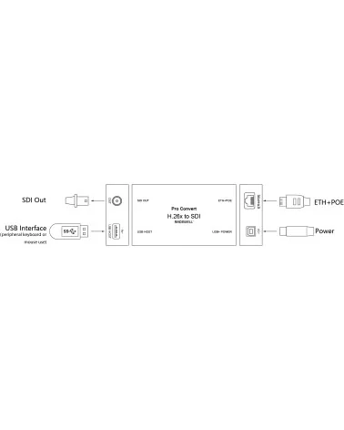 Magewell Pro Convert for H.26x to SDI (64170) | Decoder, H.264/H.265 to SDI Converter