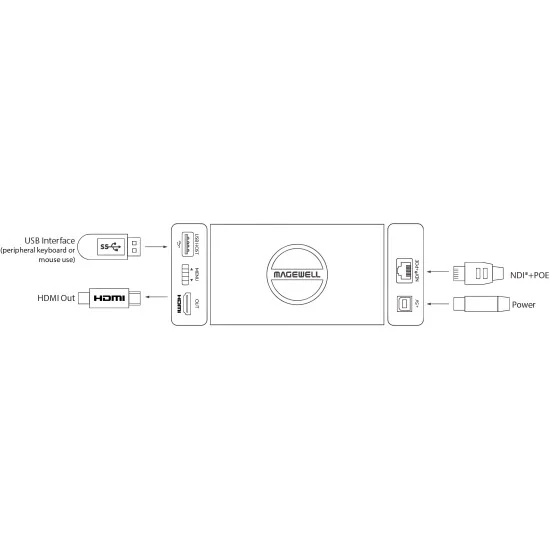 Magewell Pro Convert for NDI® to HDMI 4K (64112) | Decoder, NDI to HDMI Converter