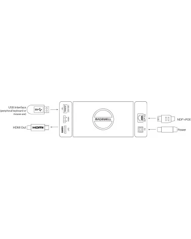 Magewell Pro Convert for NDI® to HDMI 4K (64112) | Decoder, NDI to HDMI Converter