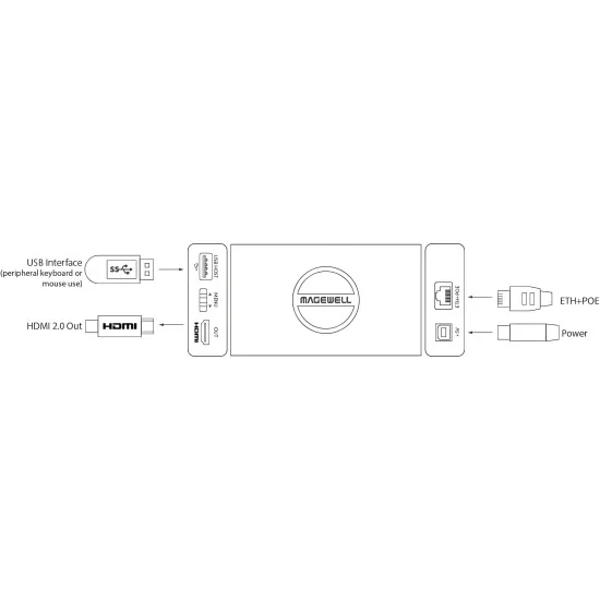 Magewell Pro Convert for H.26x to HDMI 4K (64142) | Decoder, H.264/H.265 to HDMI Converter