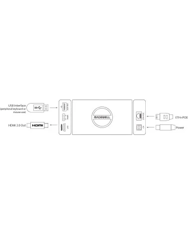 Magewell Pro Convert for H.26x to HDMI 4K (64142) | Decoder, H.264/H.265 to HDMI Converter