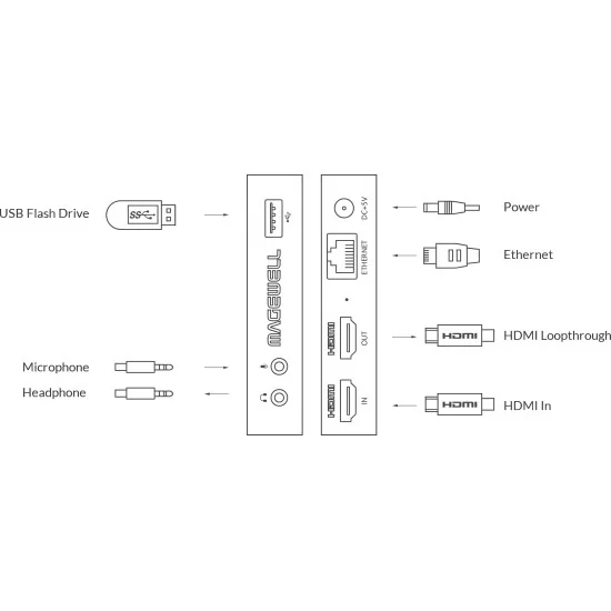 Magewell Ultra Stream HDMI (53010) Encodeur streaming vidéo