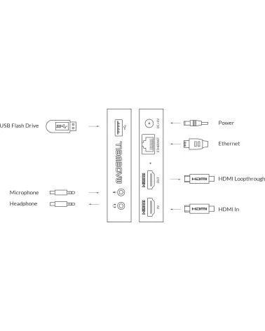 Magewell Ultra Stream HDMI (53010) Streaming video Encoder