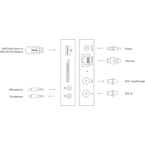 Magewell Ultra Stream SDI (53022) | Encodeur streaming vidéo