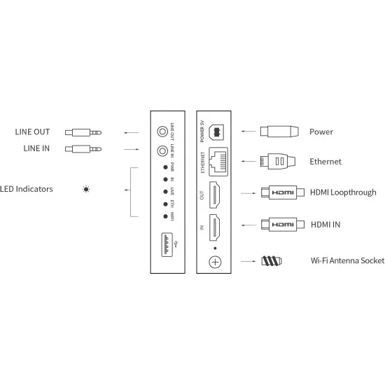 Magewell Ultra Encode HDMI (53110) Streaming video Encoder