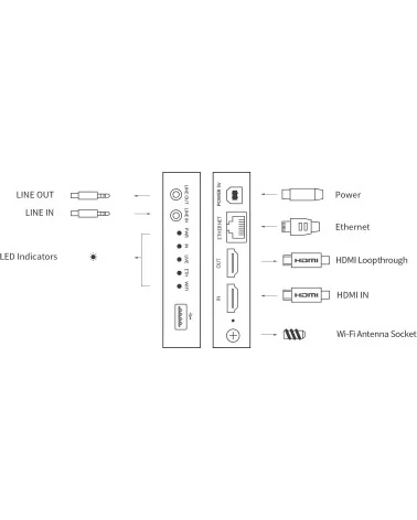 Magewell Ultra Encode HDMI (53110) Streaming video Encoder