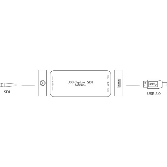 Magewell USB Capture SDI Gen 2 (32070) | Video capture card, USB Grabber
