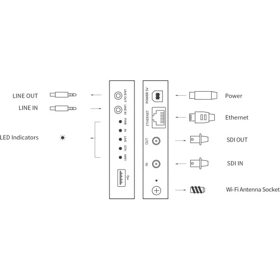 Magewell Ultra Encode SDI (53120) | Encodeur streaming vidéo