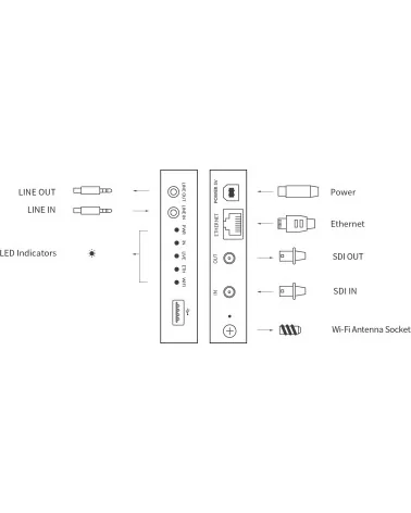 Magewell Ultra Encode SDI (53120) | Encodeur streaming vidéo