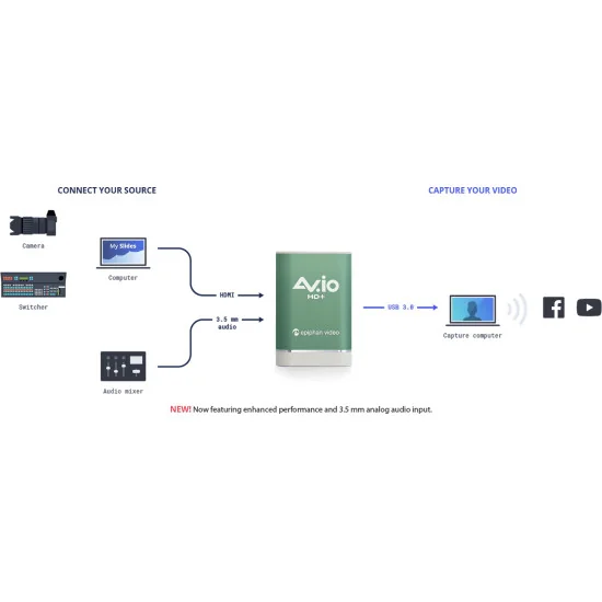 Epiphan AV.io HD+ | Carte d'acquisition vidéo HDMI, USB Grabber