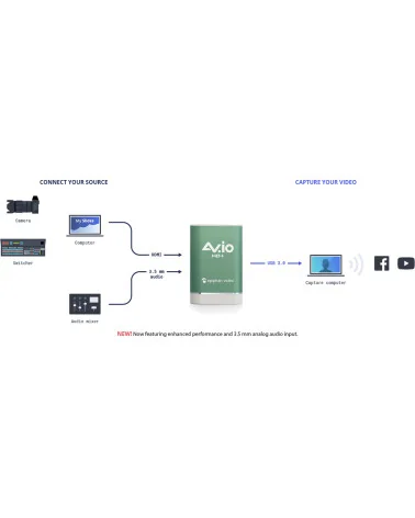 Epiphan AV.io HD+ | Carte d'acquisition vidéo HDMI, USB Grabber