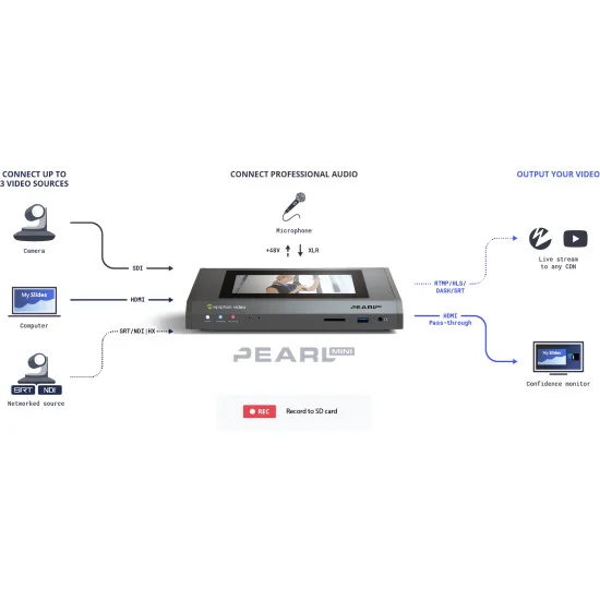 Epiphan Pearl Mini | Mélangeur streaming audio-vidéo, LAN, NDI, SDI, 2x HDMI, 2x USB, XLR, RCA