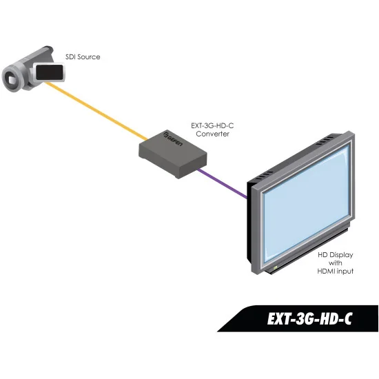 Gefen EXT-3G-HD-C | 3G-SDI to HDMI Converter