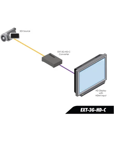 Gefen EXT-3G-HD-C | 3G-SDI to HDMI Converter