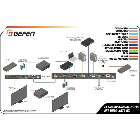 Gefen EXT-4K300A-MF-41-HBTLS 4K Ultra HD Multi-Format 4×1 Scaler | Convertisseur avec Auto-Switching & sortie HDBaseT