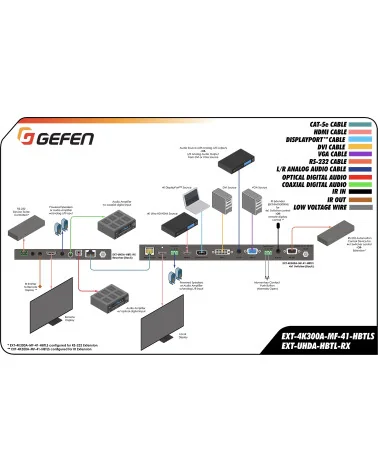 Gefen EXT-4K300A-MF-41-HBTLS 4K Ultra HD Multi-Format 4×1 Scaler | Convertisseur avec Auto-Switching & sortie HDBaseT