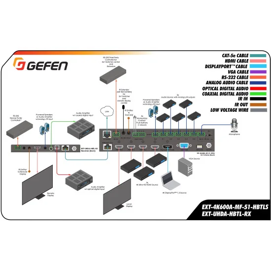 Gefen EXT-4K600A-MF-51-HBTLS 4K Ultra HD Multi-Format 5×1 Scaler | Convertisseur avec Auto-Switching & sortie HDBaseT