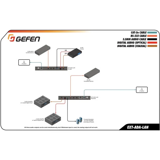 Gefen EXT-ADA-LAN-RX Digital and Analog Audio over IP Receiver Package | Convertisseur audio
