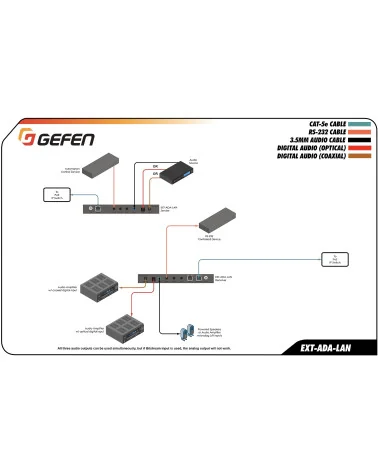 Gefen EXT-ADA-LAN-RX Digital and Analog Audio over IP Receiver Package | Audio Converter