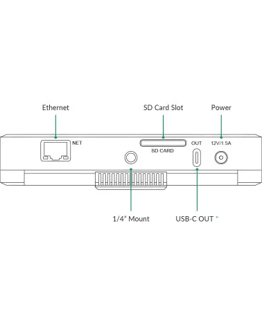 Magewell Director Mini (55110) | Mélangeur streaming vidéo, Enregistreur, LAN, WiFi, NDI, HDMI, USB