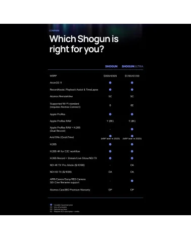 Atomos Shogun Ultra | Enregistreur Moniteur 7" 2000nit HDR, 8K RAW, HDMI, 12G-SDI