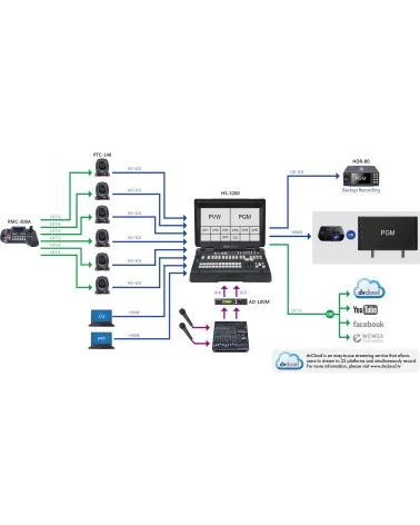 Datavideo HS-3200 | 12-Channel Streaming Video Mixer, SDI, HDMI, XLR, 17.3" Screen