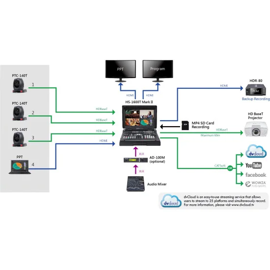 Datavideo HS-1600T MARK II | 4-Channel Streaming Video Mixer, HDBaseT, HDMI, XLR, 17.3" Screen