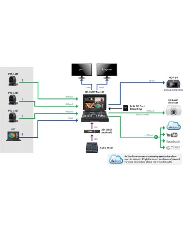 Datavideo HS-1600T MARK II | Mélangeur streaming vidéo à 4 canaux, HDBaseT, HDMI, écran 17.3", XLR