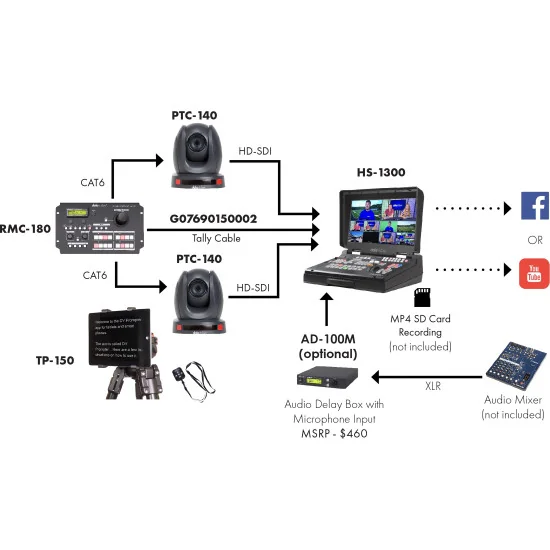 Datavideo HS-1300 | Mélangeur streaming vidéo à 6 canaux, SDI, HDMI, écran 17.3", XLR