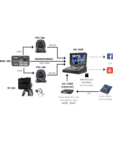 Datavideo HS-1300 | Mélangeur streaming vidéo à 6 canaux, SDI, HDMI, écran 17.3", XLR