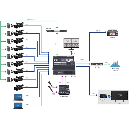 Datavideo SE-3200 | 12-Channel Switcher, Video Mixer, SDI, HDMI, XLR