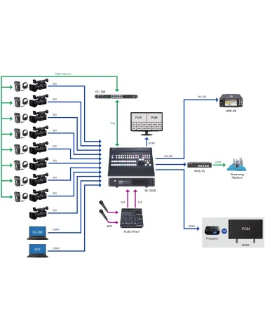 Datavideo SE-3200 | 12-Channel Switcher, Video Mixer, SDI, HDMI, XLR