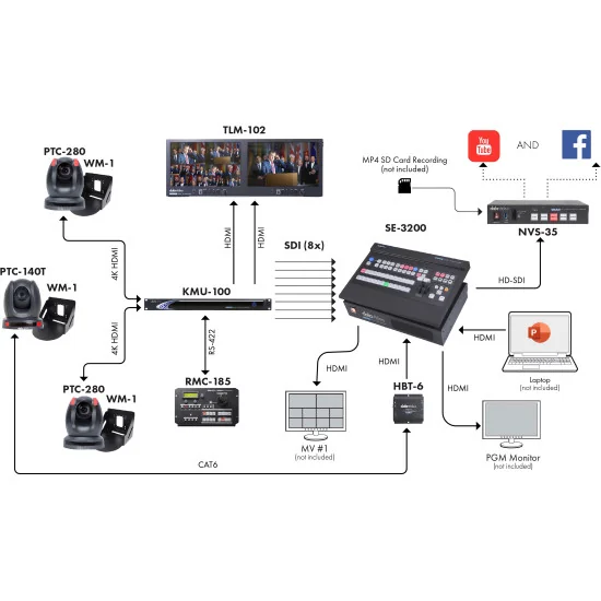 Datavideo SE-3200 | 12-Channel Switcher, Video Mixer, SDI, HDMI, XLR